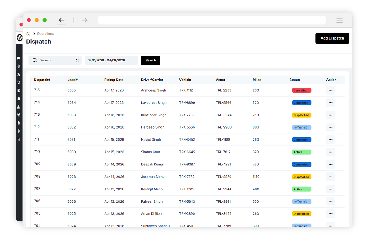 Dispatch Custom Dashboard