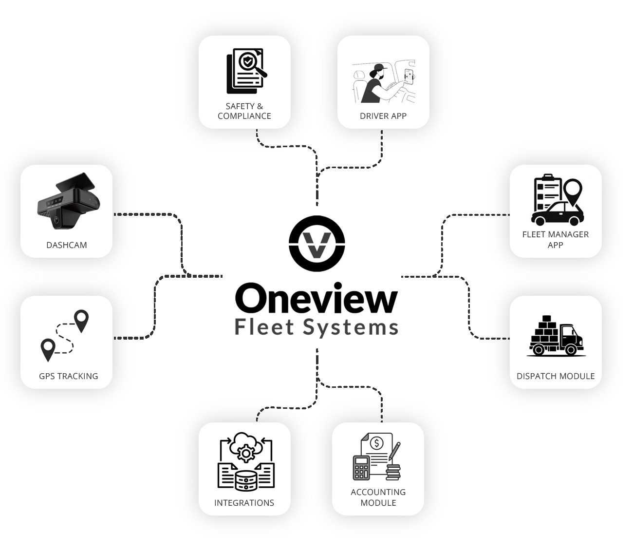 Driver Settlement